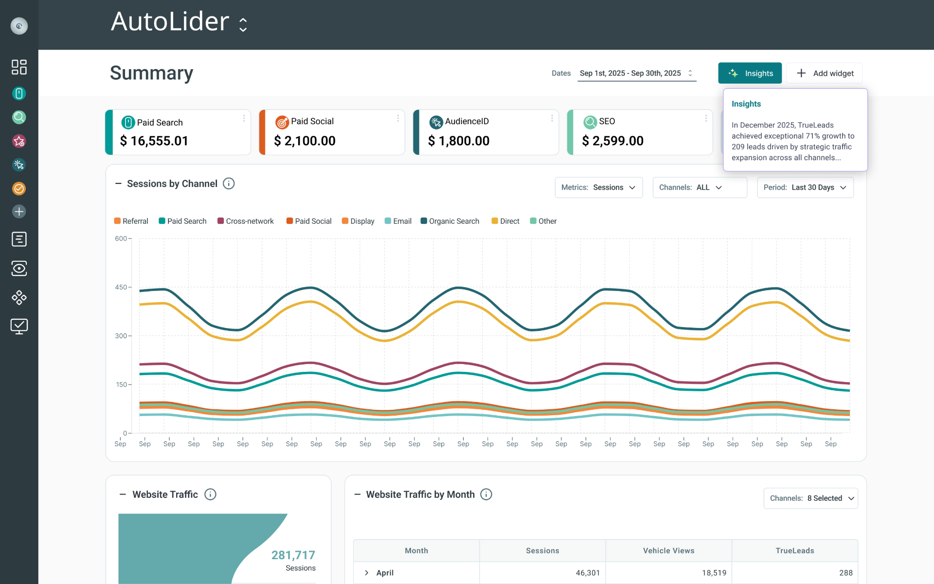 Projects & Case Studies - AI-Powered Dealer Dashboard | TangoCode